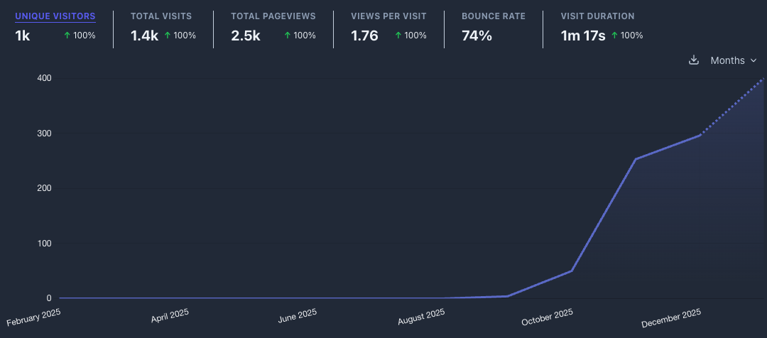Bundeswehrmoebel.de Traffic Stats